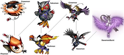 falcomon evolution